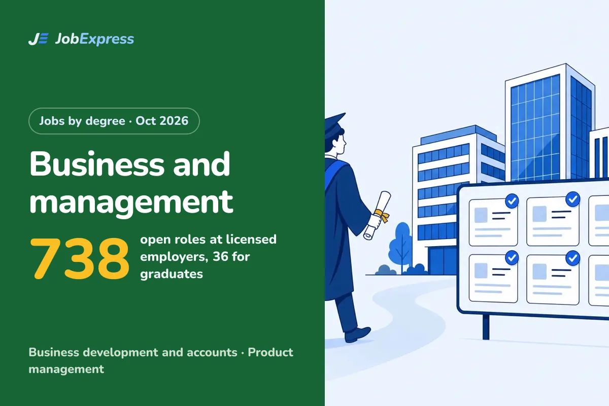 Business and management Jobs in the UK with a Sponsor Licence: 738 Open (Oct 2026)