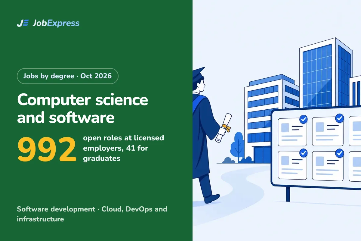 Computer science and software Jobs in the UK with a Sponsor Licence: 992 Open (Oct 2026)