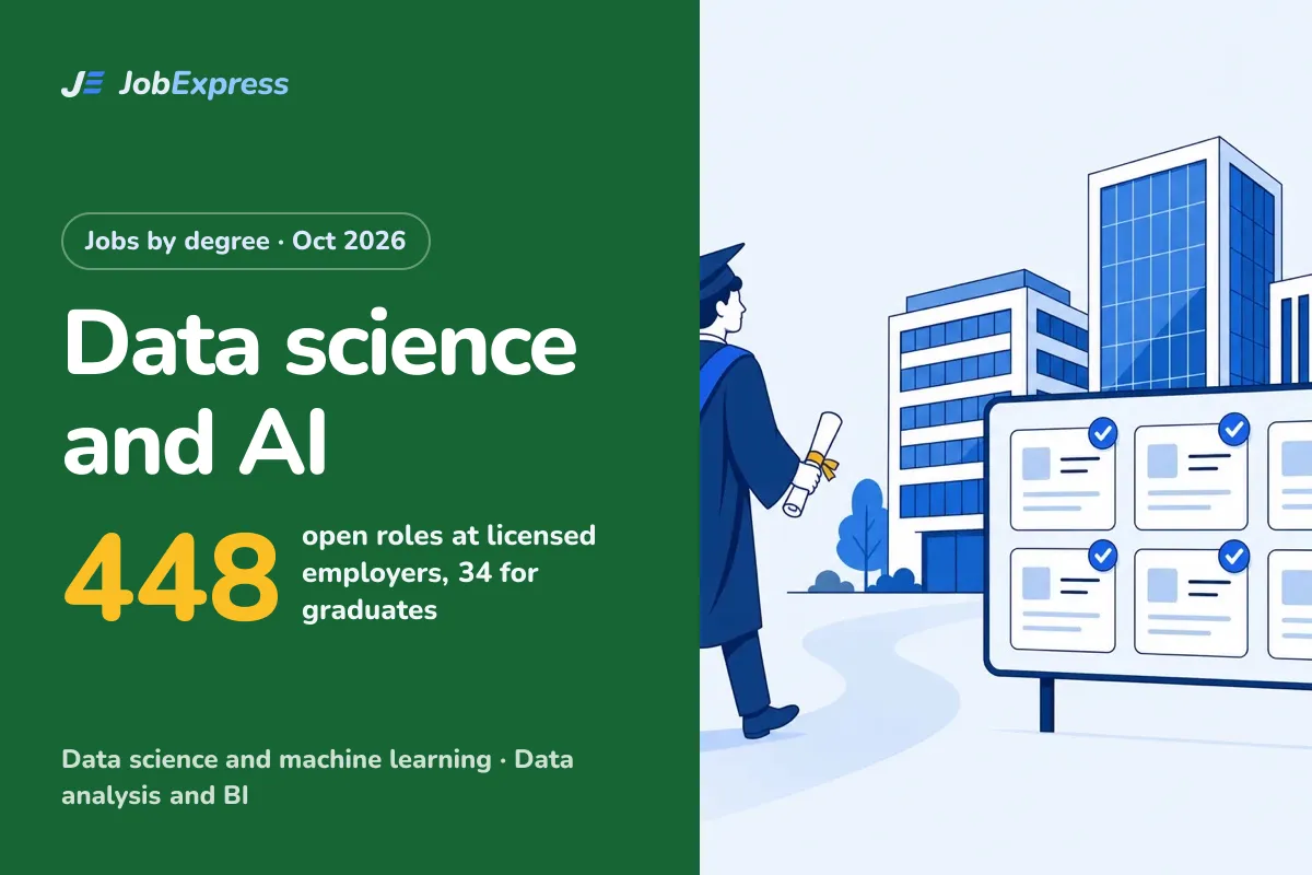 Data science and AI Jobs in the UK with a Sponsor Licence: 448 Open (Oct 2026)