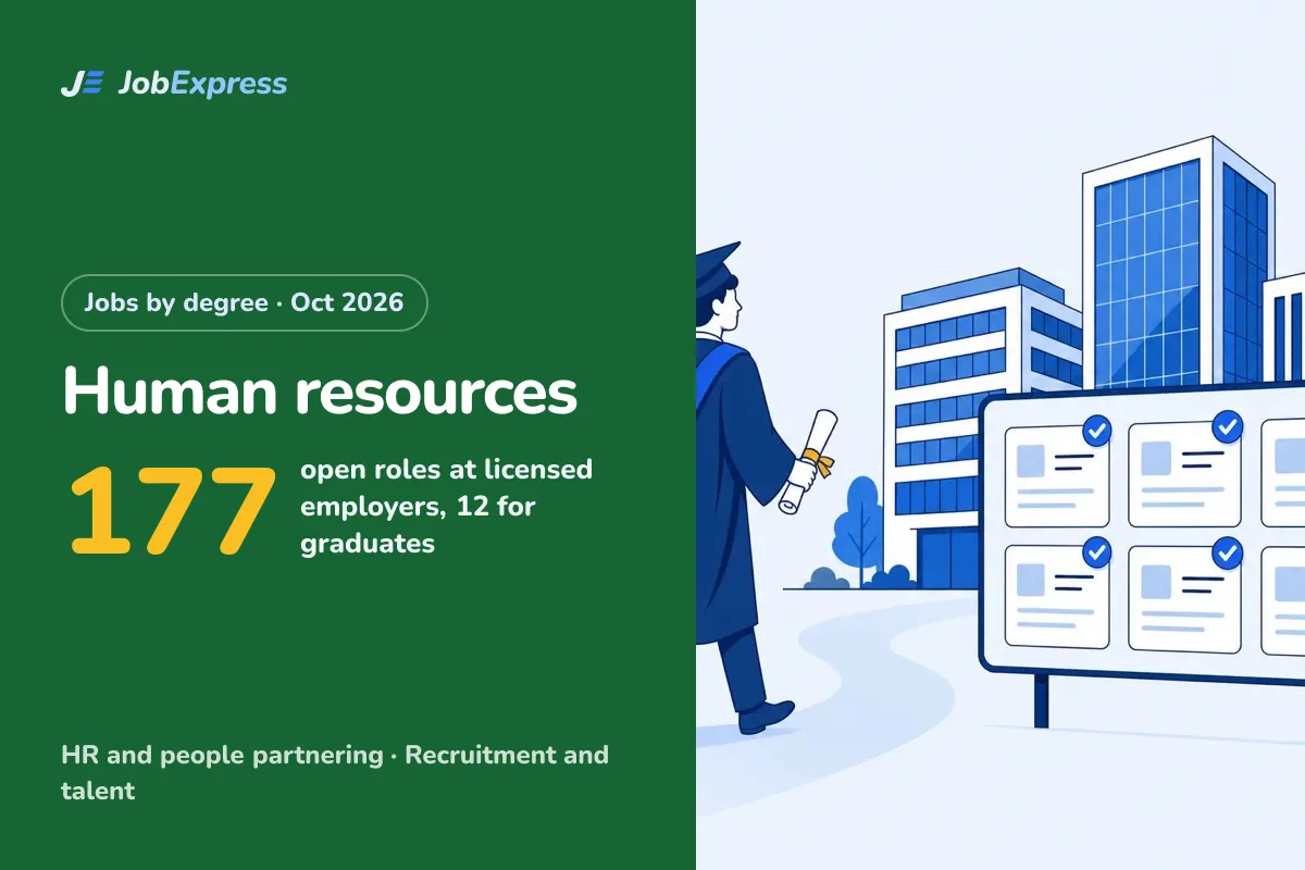 Human resources Jobs in the UK with a Sponsor Licence: 177 Open (Oct 2026)