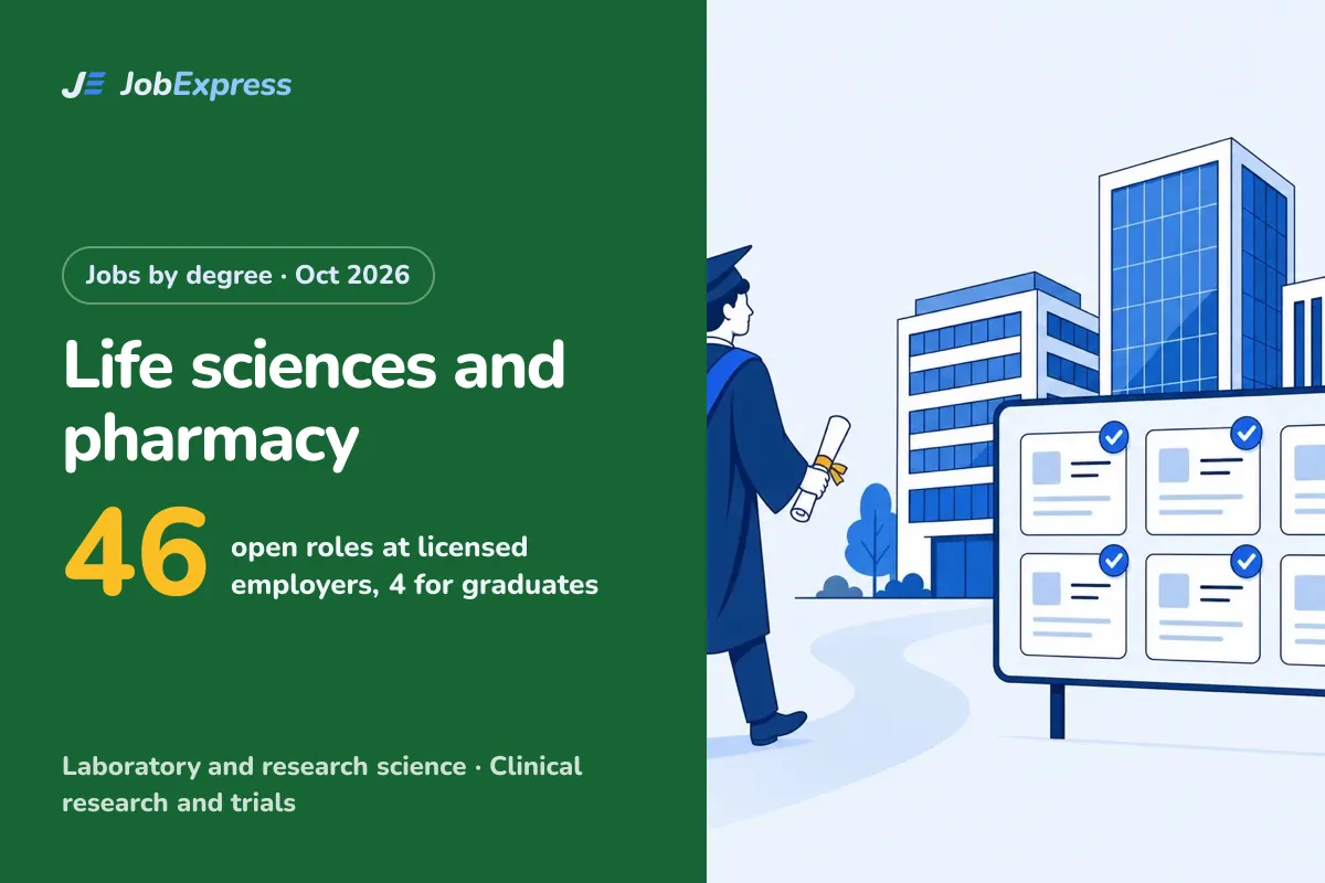 Life sciences and pharmacy Jobs in the UK with a Sponsor Licence: 46 Open (Oct 2026)
