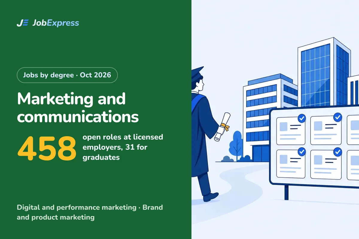 Marketing and communications Jobs in the UK with a Sponsor Licence: 458 Open (Oct 2026)