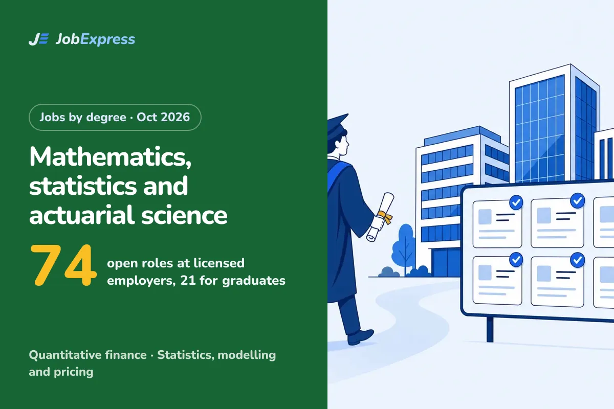 Mathematics, statistics and actuarial science Jobs in the UK with a Sponsor Licence: 74 Open (Oct 2026)