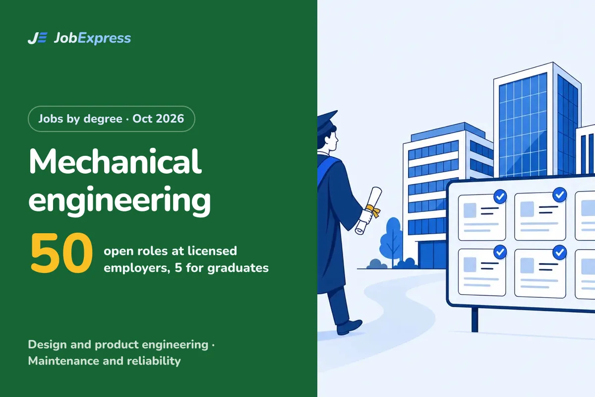 Mechanical engineering Jobs in the UK with a Sponsor Licence: 50 Open (Oct 2026)