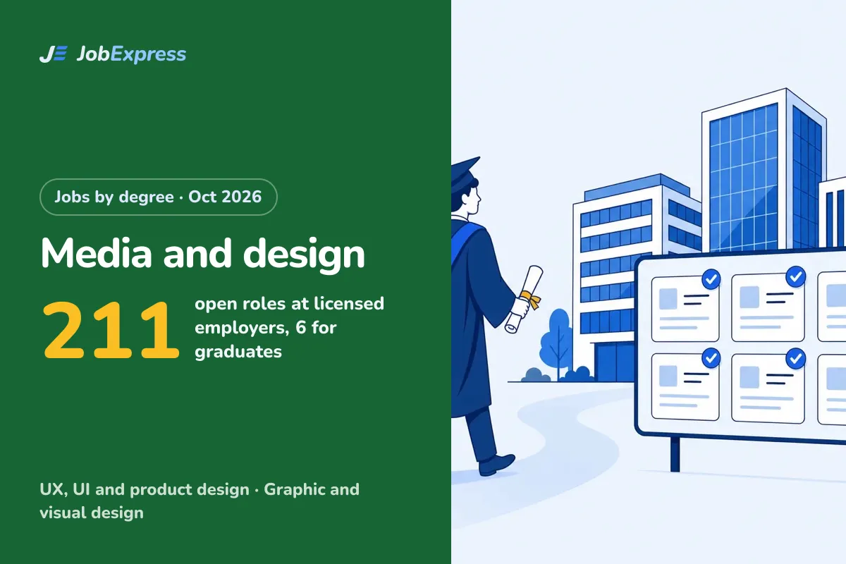 Media and design Jobs in the UK with a Sponsor Licence: 211 Open (Oct 2026)