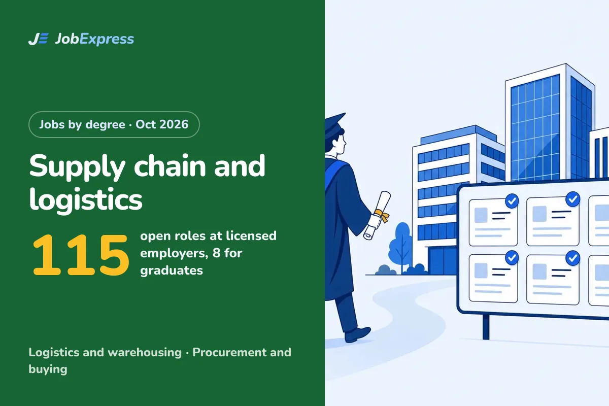 Supply chain and logistics Jobs in the UK with a Sponsor Licence: 115 Open (Oct 2026)