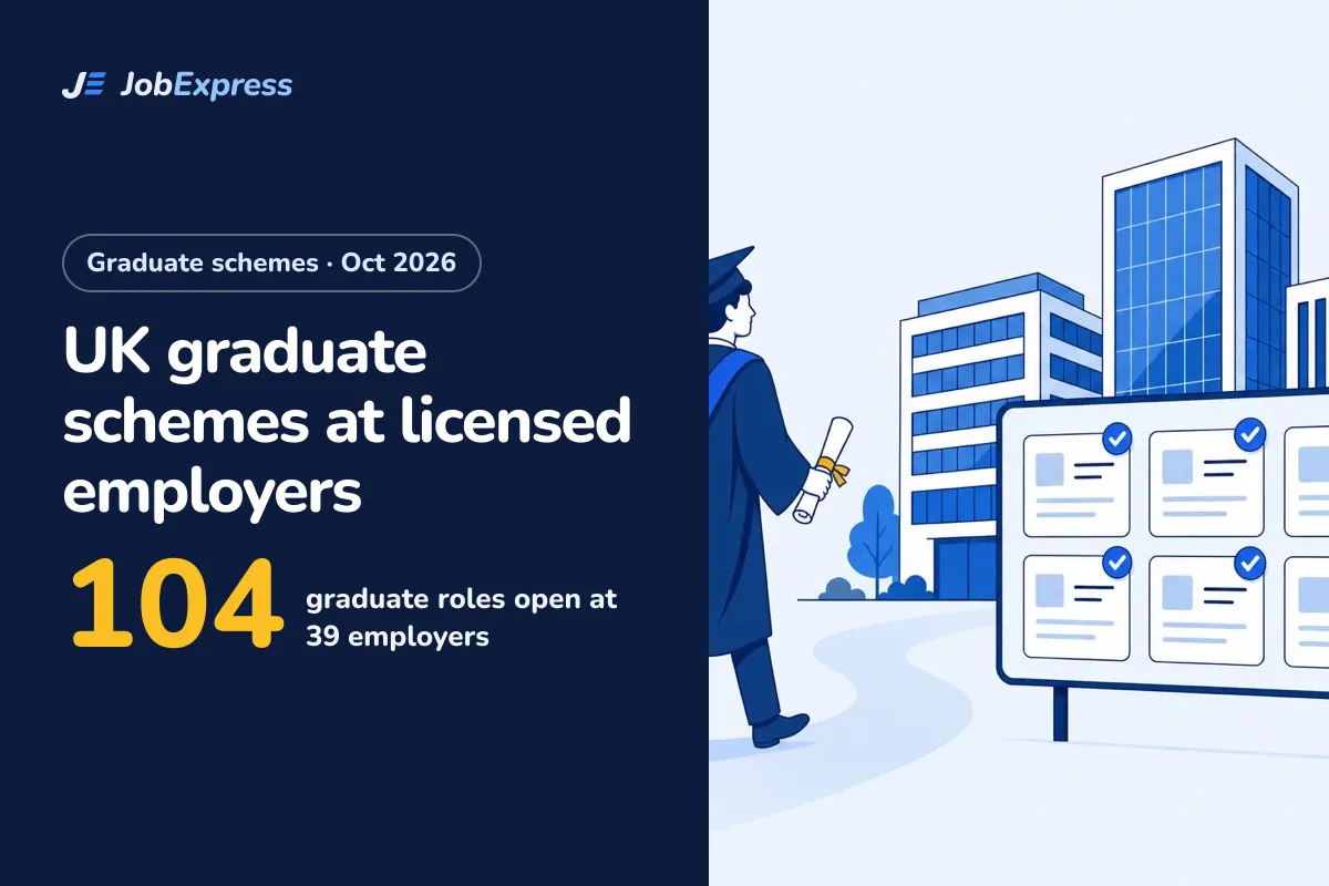 UK Graduate Schemes at Sponsor-Licensed Employers: 104 Roles Open (Oct 2026)