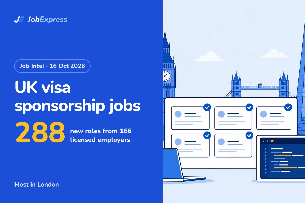 UK Visa Sponsorship Jobs: 288 New Roles, 16 Oct 2026