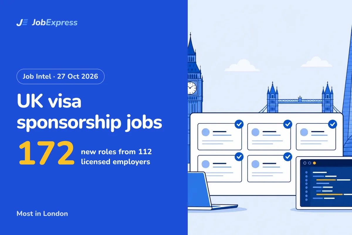 UK Visa Sponsorship Jobs: 172 New Roles, 27 Oct 2026