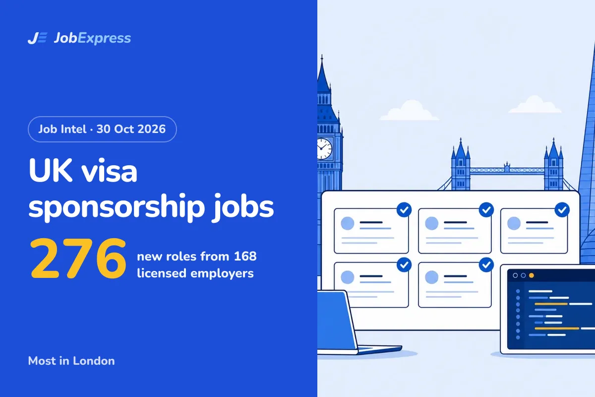 UK Visa Sponsorship Jobs: 276 New Roles, 30 Oct 2026
